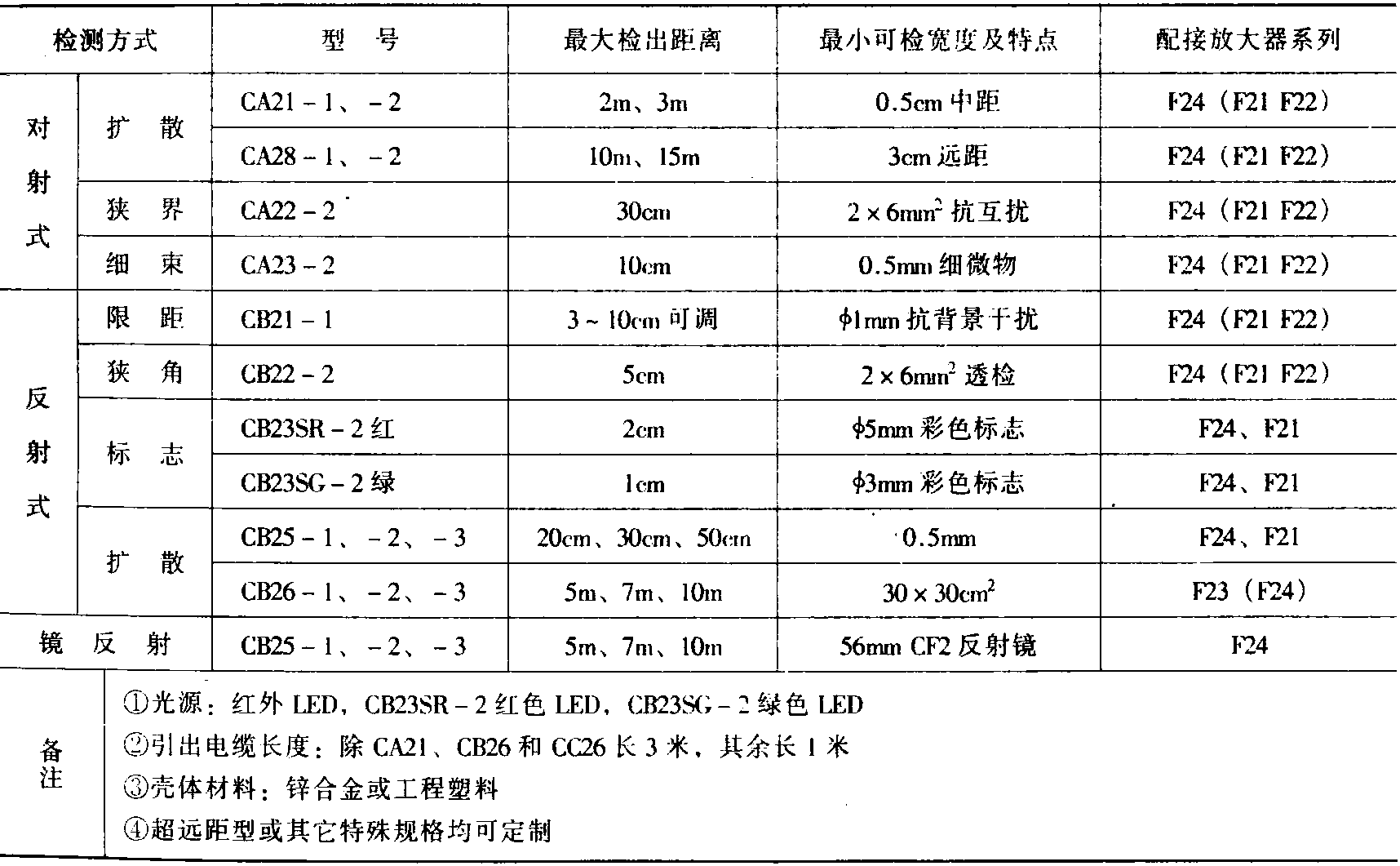 5.8 HGK光電開關